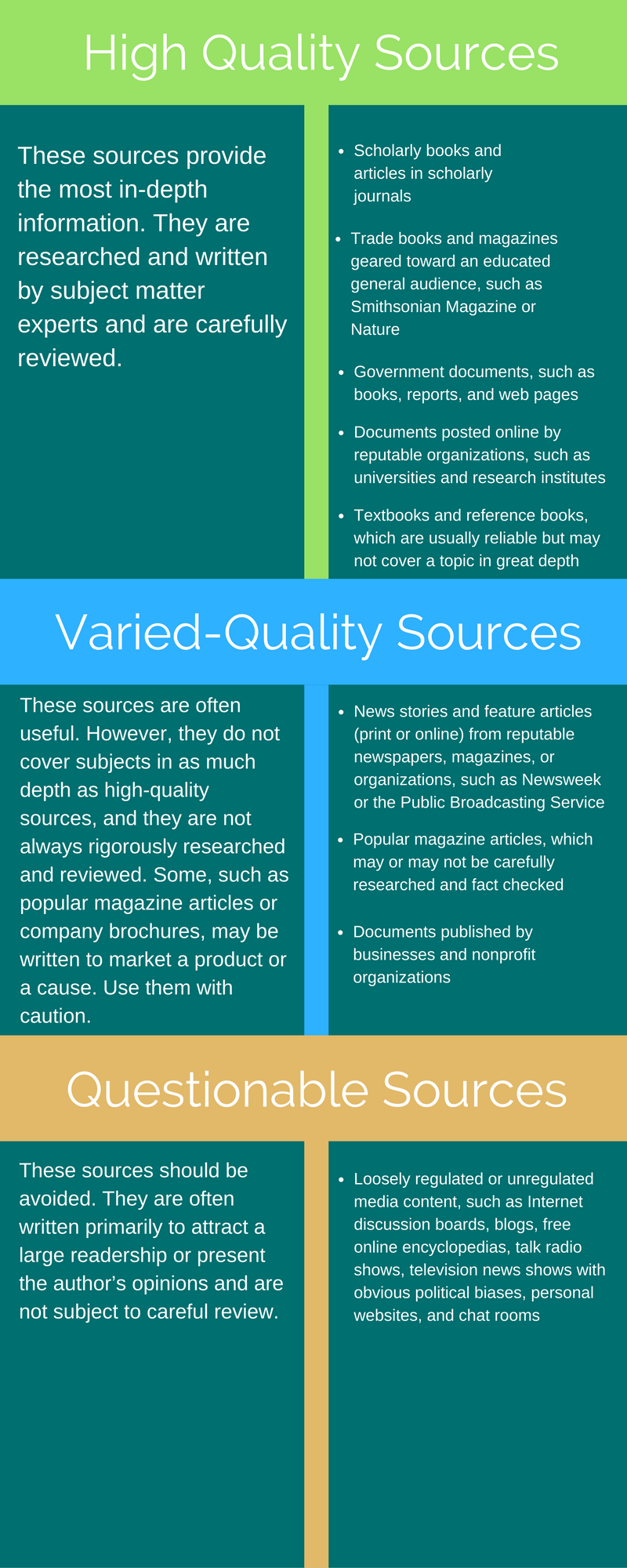 Chapter 32 Evaluating Sources Mytext Cnm