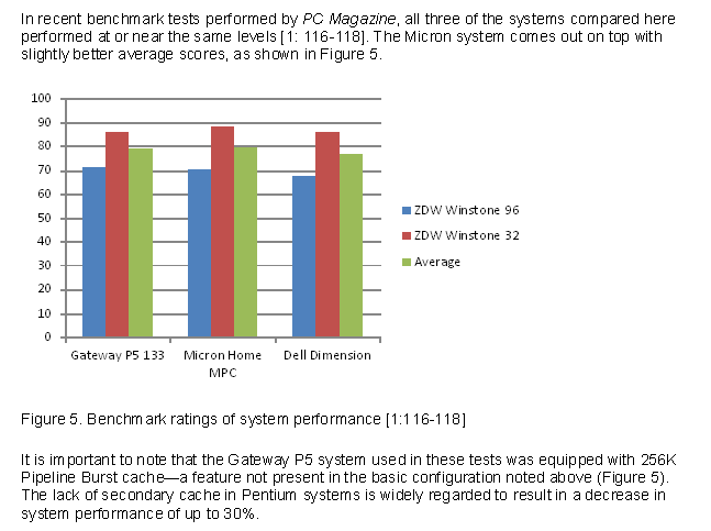 chart example