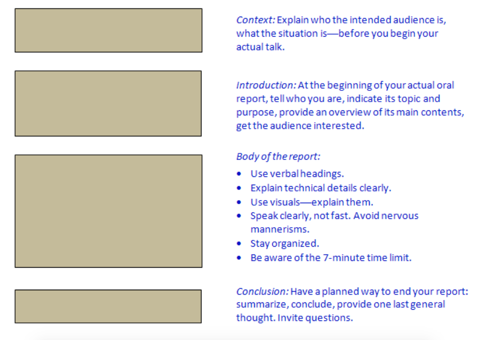 explain the materials used to support your presentation