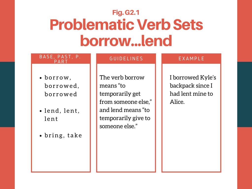 Image, Problematic Verb Sets,