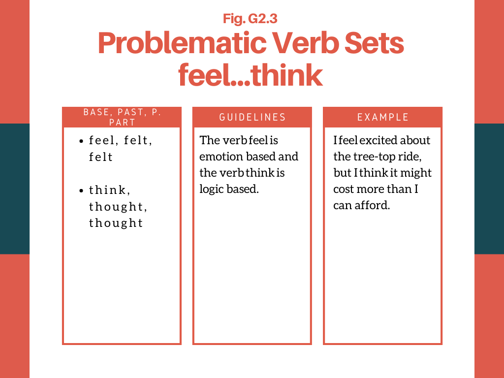 Image, Problematic Verb sets, Feel, Think