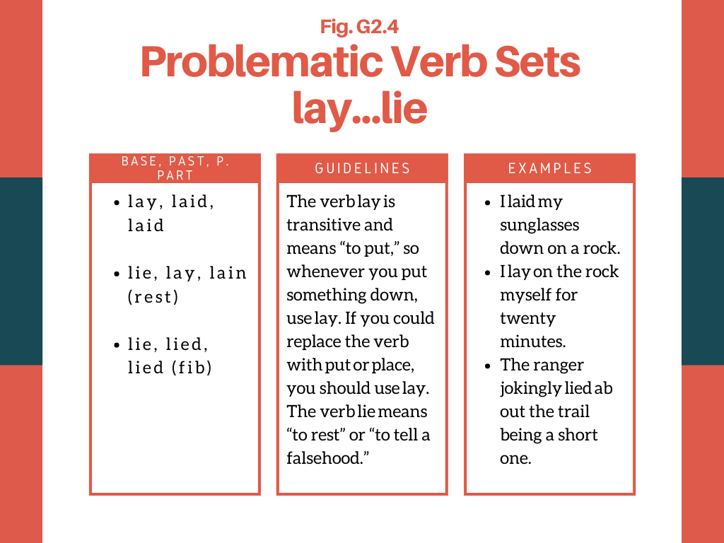 Image, Problematic Verb sets, Lay, Lie