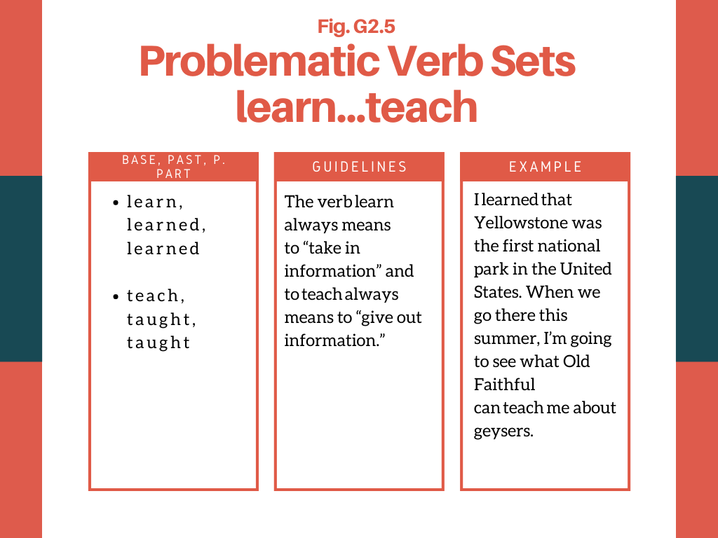 Image, Problematic Verb sets, Learn, Teach