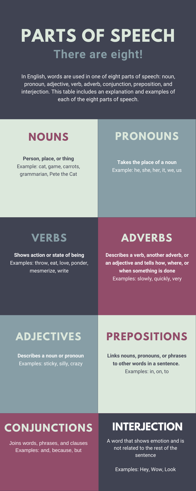 Infographic, Parts of Speech, eight parts of speech, Nouns, Pronouns, Verbs,Adverbs, Adjectives, Prepositions, Conjunctions, Interjections