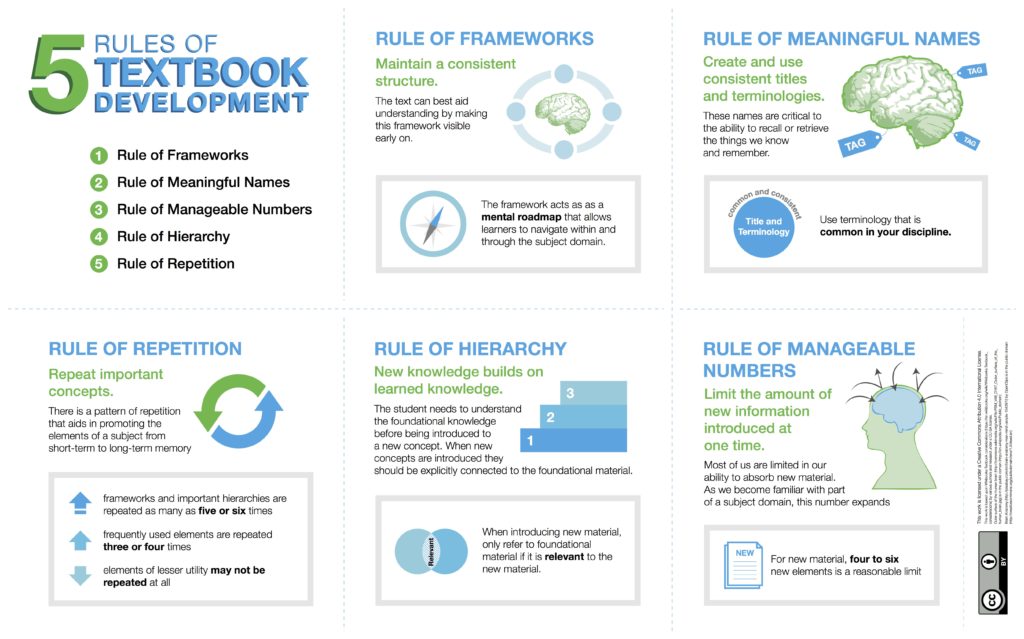 Textbook Development Resources - MyText CNM