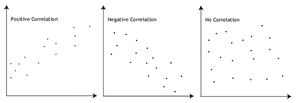 Pearson correlation graph